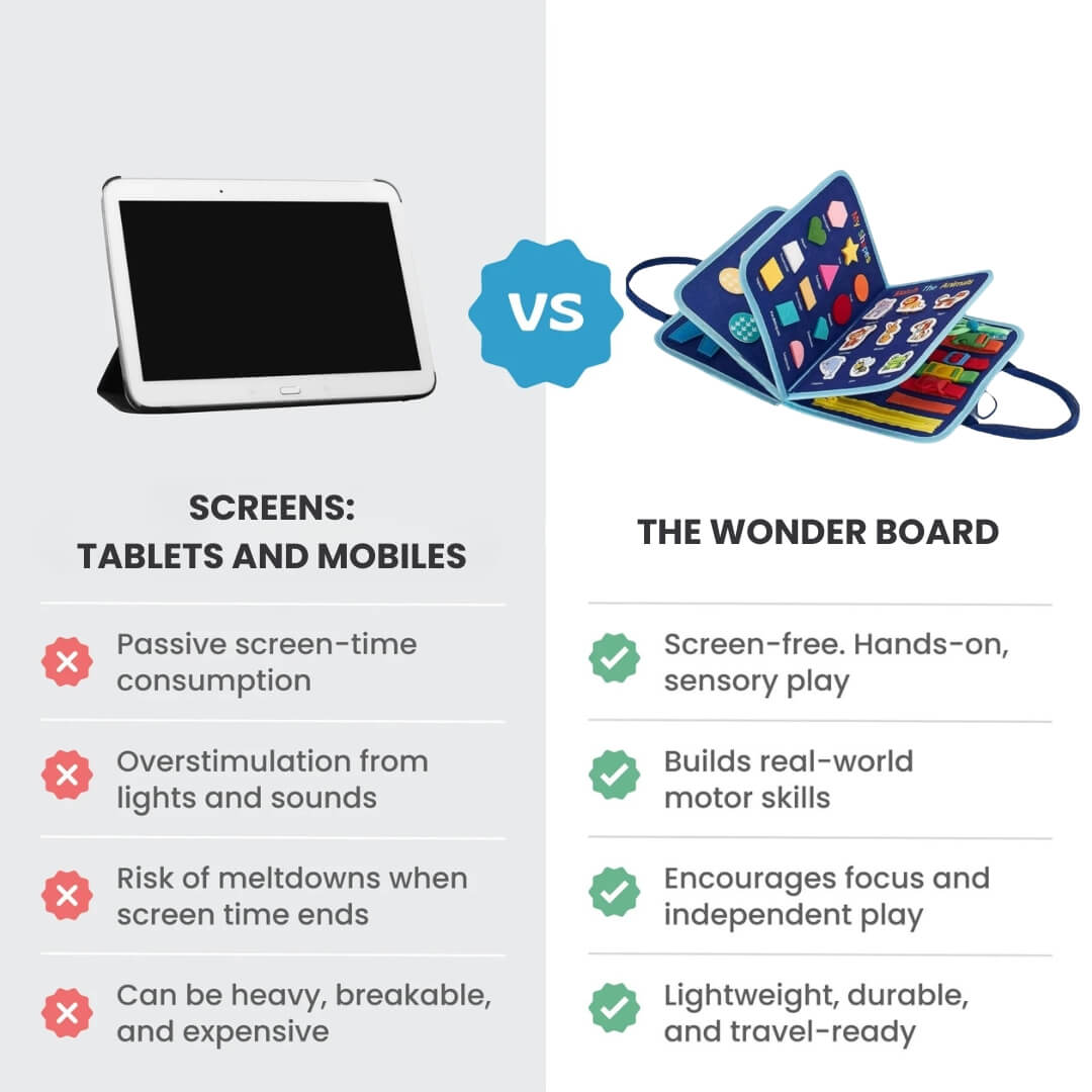 The Wonder Board - Image 9