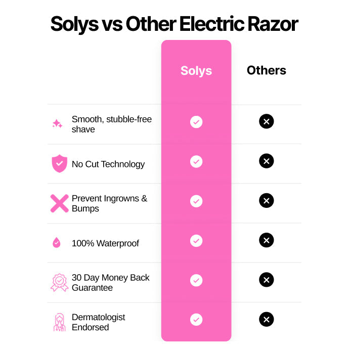 SilkGlide - A Perfect Shave, No Bumps or Nicks - 50% OFF - Image 5